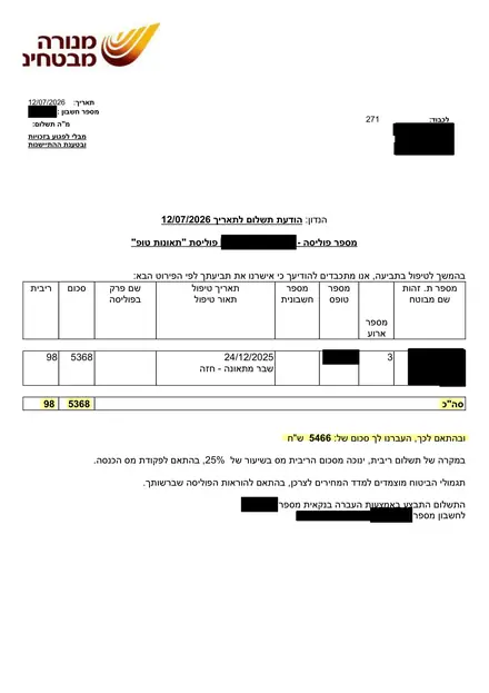 מכתב אישור ממנורה מבטחים: פיצוי על שבר מתאונה